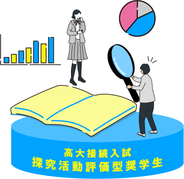 高大接続入試 | 探究活動評価型奨学生