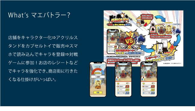 What’s マエバトラー？
