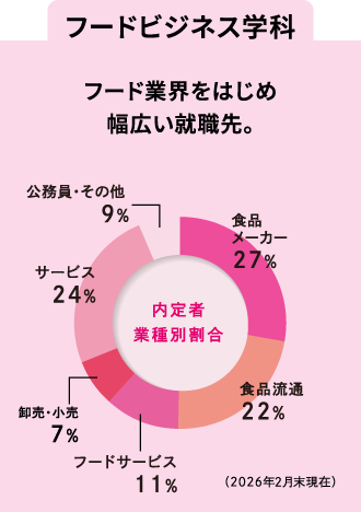 フードビジネス学