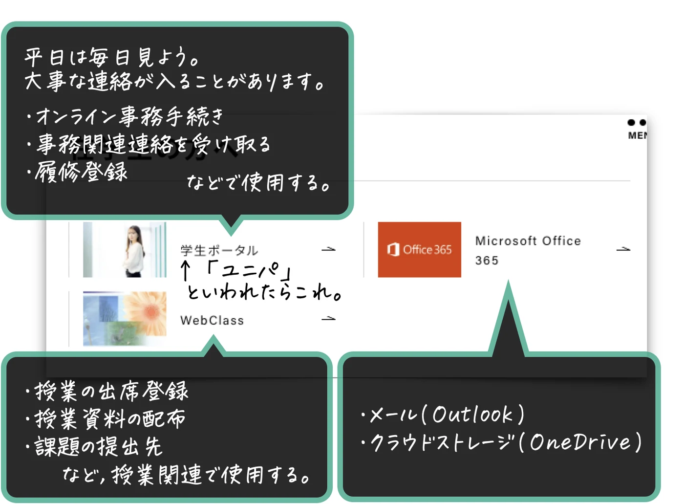 学生ポータル、WebClass、Microsoft 365の使い分け