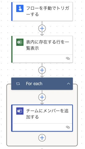 Excelの行を読み取りTeamsへメンバーを追加するPower Automateのフロー
